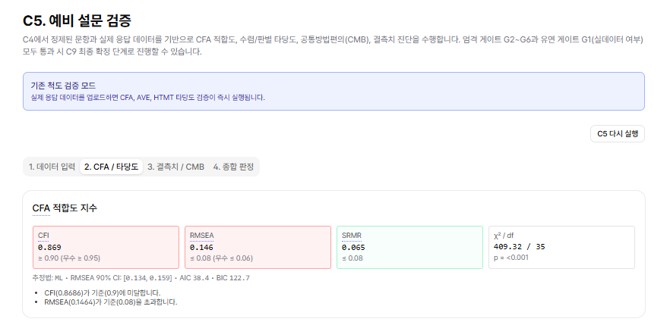 RSES 단일요인 확인적 요인 분석 CFA 적합도 지수 CFI RMSEA SRMR 결과 화면