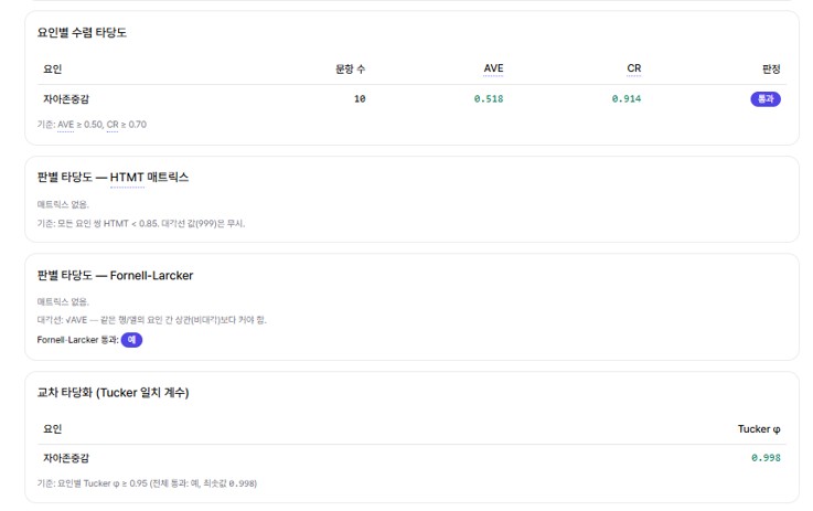 RSES 수렴 타당도 AVE CR과 판별 타당도 HTMT Fornell-Larcker 결과 화면